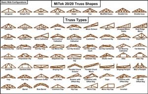 truss configurations image for all truss california